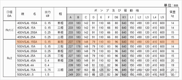 荏原(エバラ)50DVSJ6.15SA