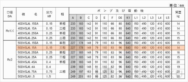 荏原(エバラ)50DVSJ6.15A 荏原(エバラ)50DVSJ6.15A