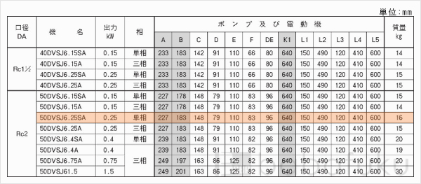荏原(エバラ)50DVSJ6.25SA
