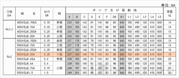 荏原(エバラ)50DVSJ6.25A