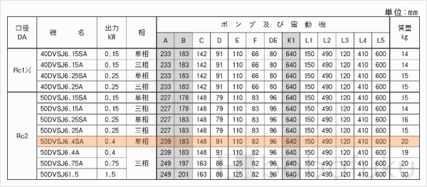 荏原(エバラ)50DVSJ6.4SA
