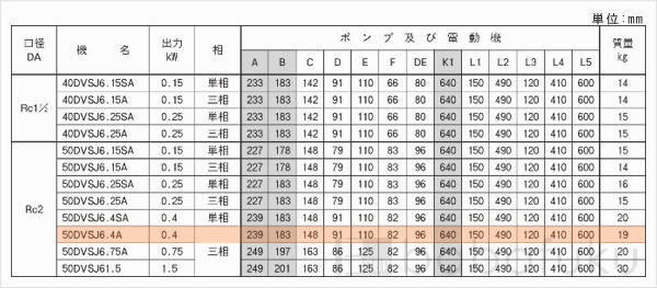 荏原(エバラ)50DVSJ6.4A
