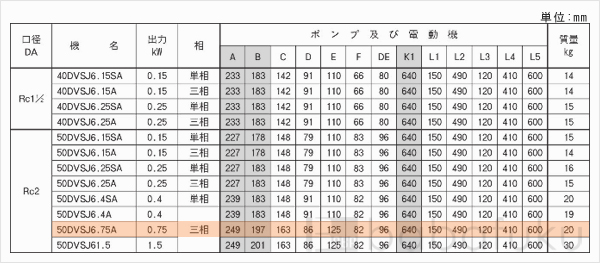 荏原(エバラ)50DVSJ6.75A