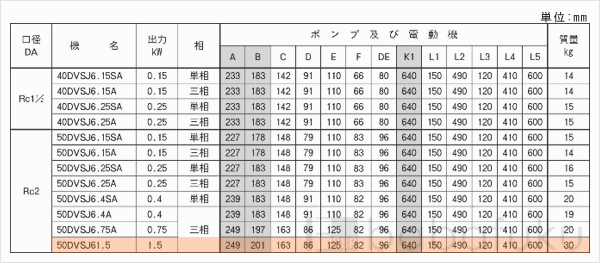 荏原(エバラ)50DVSJ61.5
