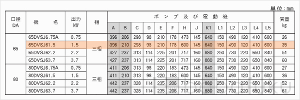 荏原(エバラ)65DVSJ61.5