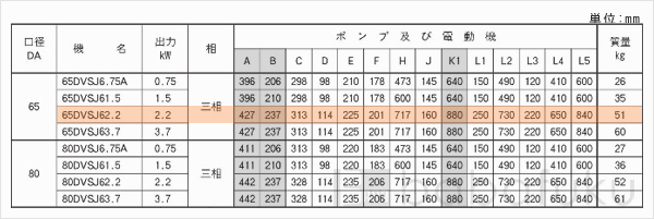 荏原(エバラ)65DVSJ62.2
