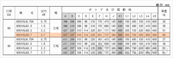 荏原(エバラ)65DVSJ63.7