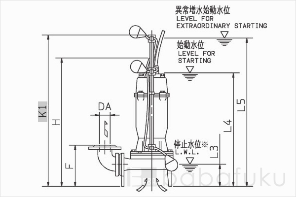 荏原(エバラ)80DVSJ6.75A 荏原(エバラ)80DVSJ6.75A