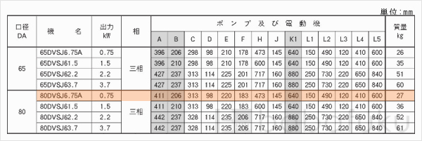 荏原(エバラ)80DVSJ6.75A 荏原(エバラ)80DVSJ6.75A