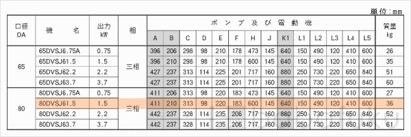 荏原(エバラ)80DVSJ61.5 荏原(エバラ)80DVSJ61.5
