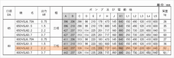 荏原(エバラ)80DVSJ62.2 荏原(エバラ)80DVSJ62.2