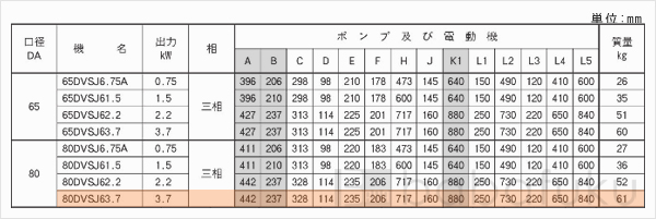 荏原(エバラ)80DVSJ63.7