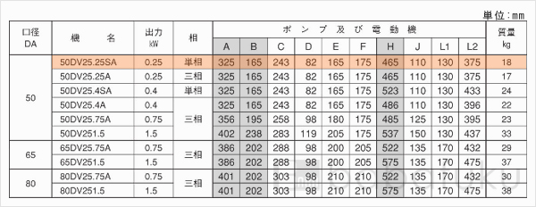 荏原(エバラ)50DV2_5.25SA