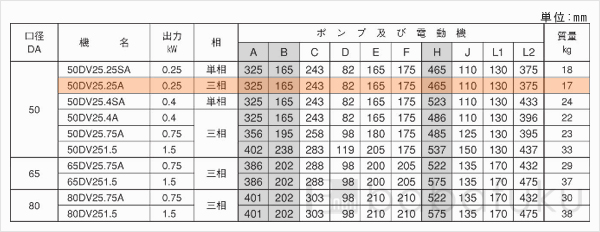 荏原(エバラ)50DV2_5.25A