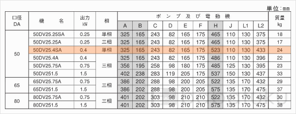 荏原(エバラ)50DV2_5.4SA