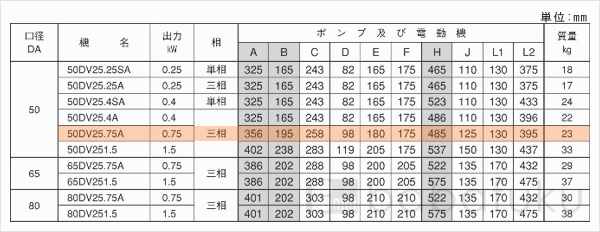 荏原(エバラ)50DV2_5.75A