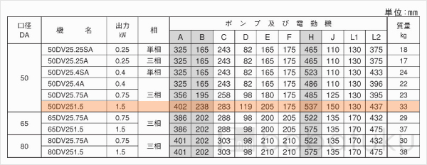 荏原(エバラ)50DV2_51.5