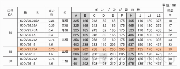 荏原(エバラ)65DV2_5.75A
