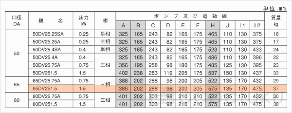 荏原(エバラ)65DV2_51.5