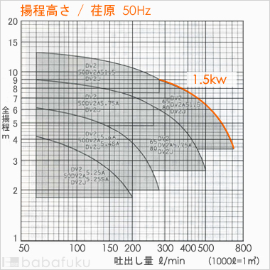 荏原(エバラ)65DV2_51.5
