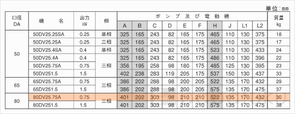 荏原(エバラ)80DV2_5.75A