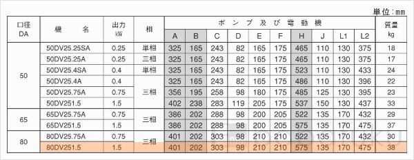 荏原(エバラ)80DV2_51.5