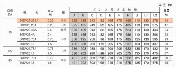 荏原(エバラ)50DV2_6.25SA