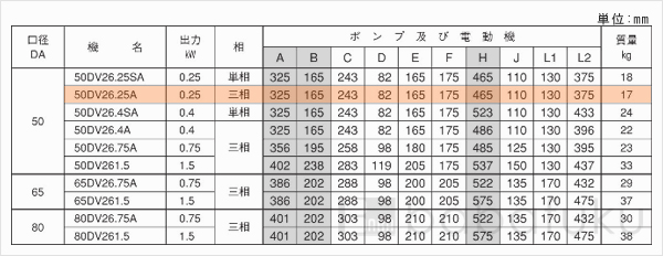 荏原(エバラ)50DV2_6.25A
