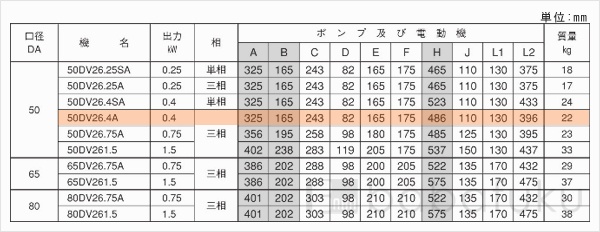 荏原(エバラ)50DV2_6.4A
