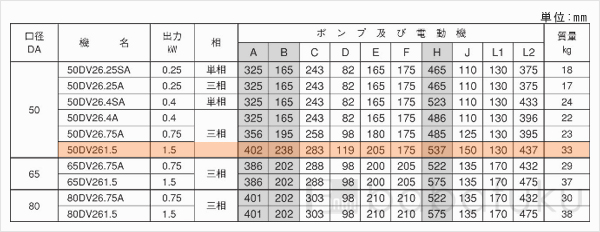 荏原(エバラ)50DV2_61.5 荏原(エバラ)50DV2_61.5