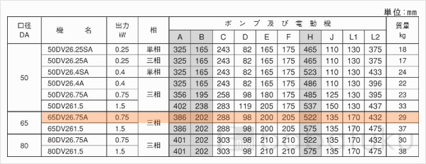 荏原(エバラ)65DV2_6.75A