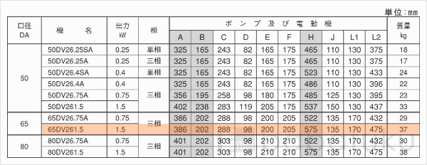 荏原(エバラ)65DV2_61.5