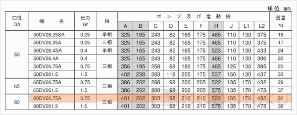 荏原(エバラ)80DV2_6.75A