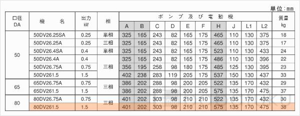 荏原(エバラ)80DV2_61.5