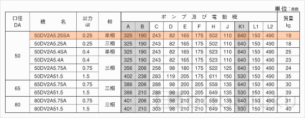 荏原(エバラ)50DV2A5.25SA