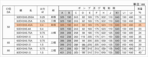 荏原(エバラ)50DV2A5.4SA