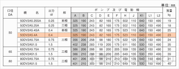 荏原(エバラ)50DV2A5.4A