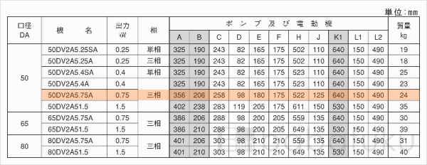 荏原(エバラ)50DV2A5.75A