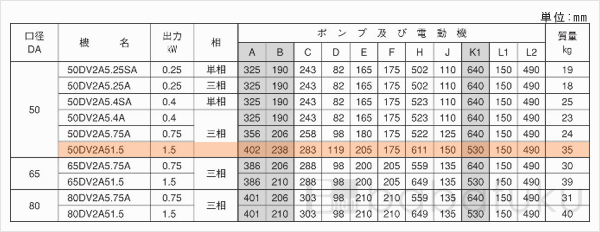 荏原(エバラ)50DV2A51.5