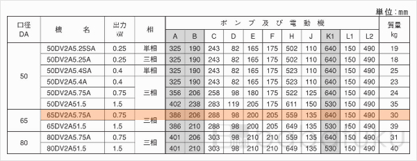 荏原(エバラ)65DV2A5.75A 荏原(エバラ)65DV2A5.75A