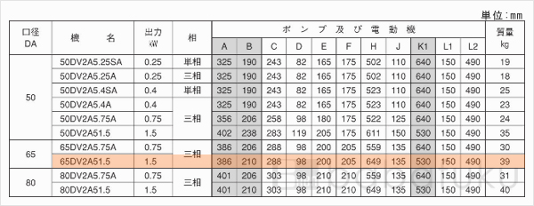 荏原(エバラ)65DV2A51.5