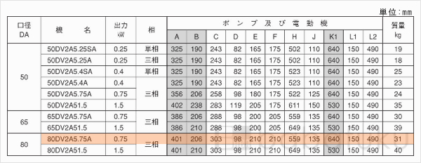 荏原(エバラ)80DV2A5.75A