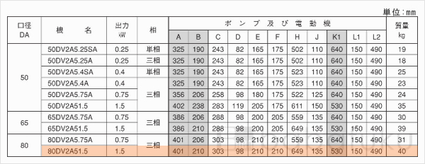 荏原(エバラ)80DV2A51.5