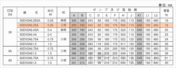 荏原(エバラ)50DV2A6.25A