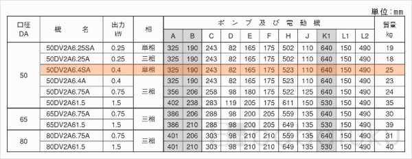 荏原(エバラ)50DV2A6.4SA