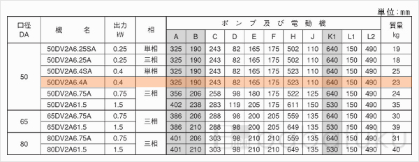 荏原(エバラ)50DV2A6.4A