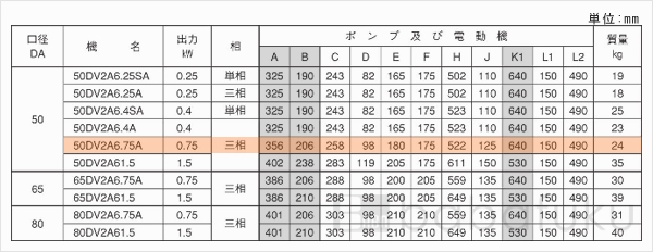 荏原(エバラ)50DV2A6.75A