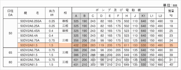 荏原(エバラ)50DV2A61.5