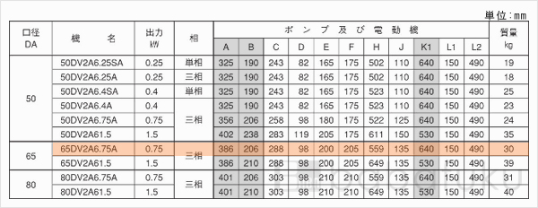 荏原(エバラ)65DV2A6.75A