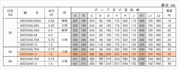 荏原(エバラ)65DV2A61.5